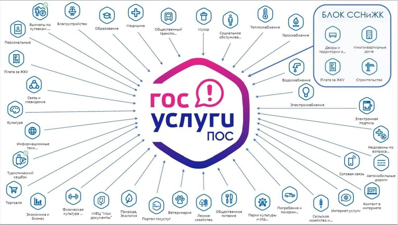 Платформа обратной связи.