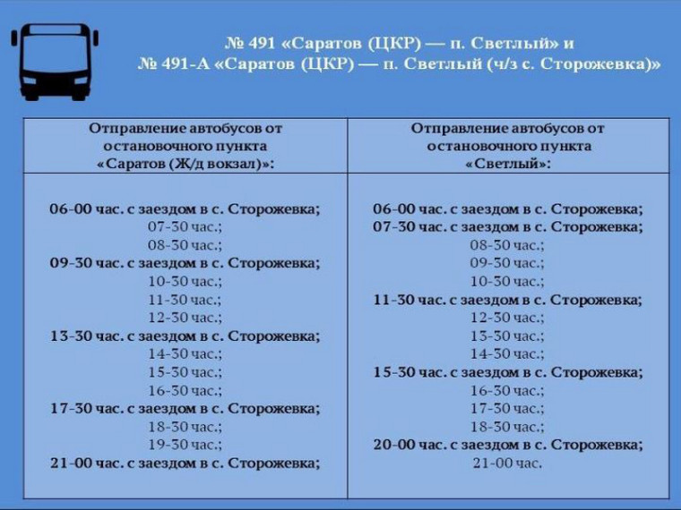 Изменено время отправления рейсов на маршруте № 491-А «Саратов (Ж/д вокзал) - Светлый (ч/з Сторожевку)». Изменено время отправления рейсов на маршруте № 491-А «Саратов (Ж/д вокзал) - Светлый (ч/з Сторожевку)».