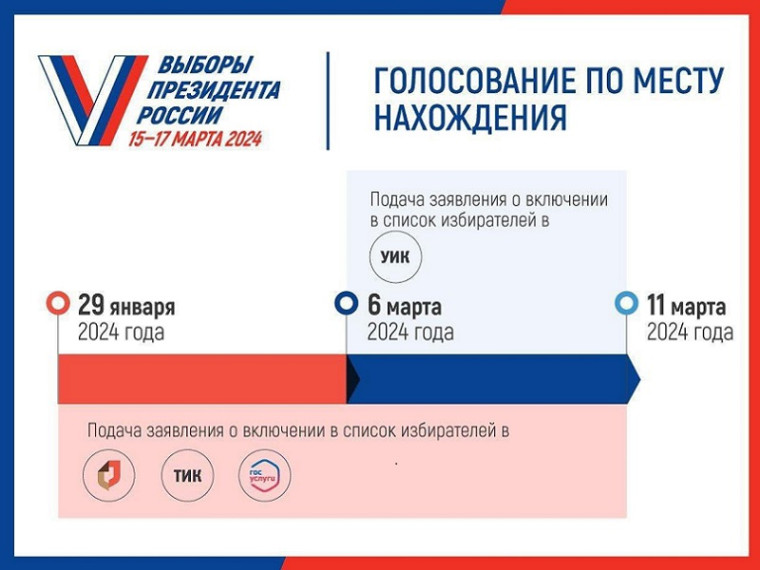 Начался прием заявлений для голосования по месту нахождения. Начался прием заявлений для голосования по месту нахождения.